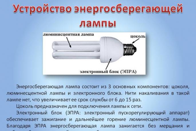 Как выбрать энергосберегающую лампу правильно